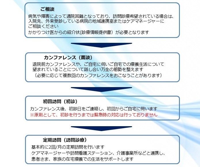 機器写真
